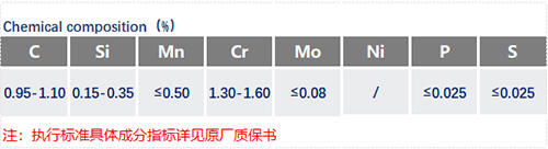 SUJ2化學成分_蘇州瑞友鋼鐵有限公司.jpg