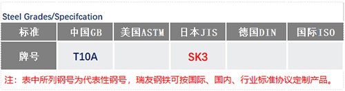 SK3鋼號(hào)_蘇州瑞友鋼鐵有限公司.jpg